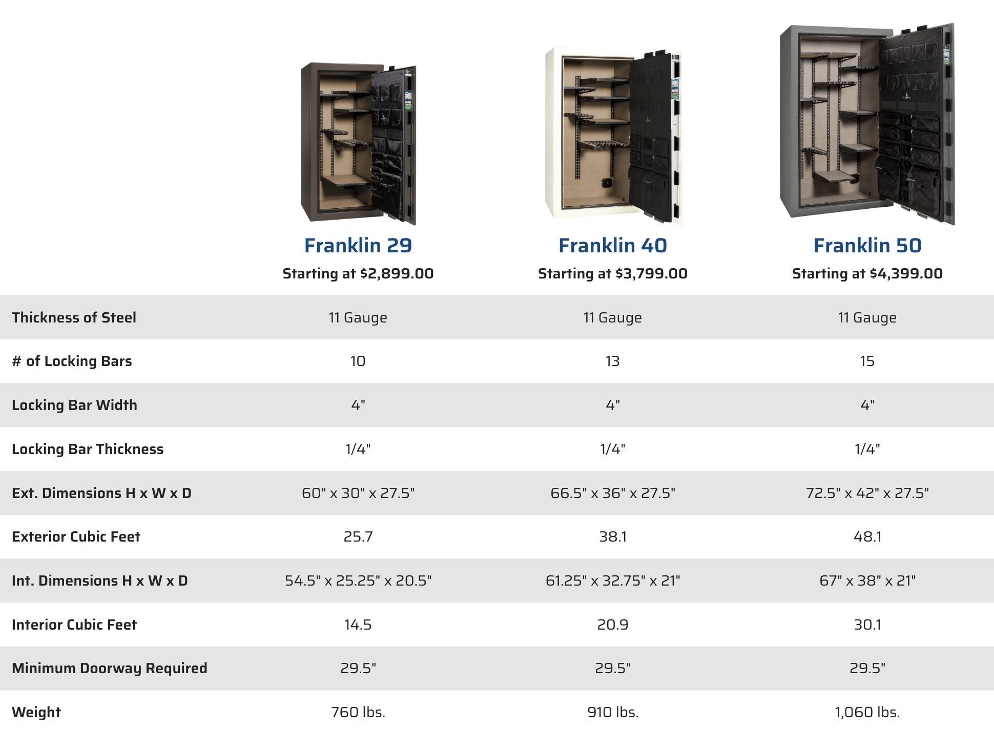 Franklin Series Comparison Chart