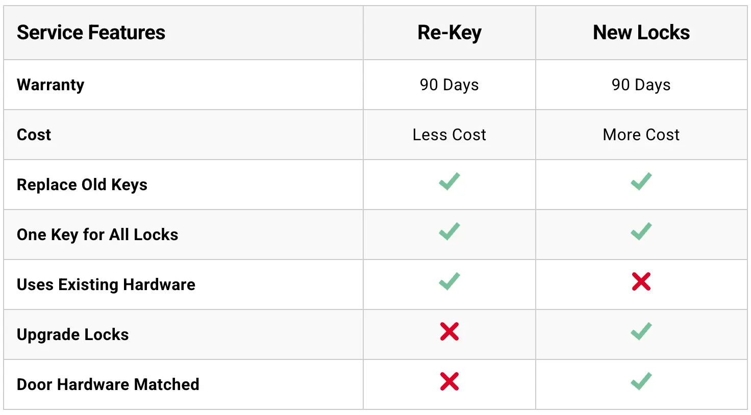 Key Lock Install Comparison Key Lock Install Comparison